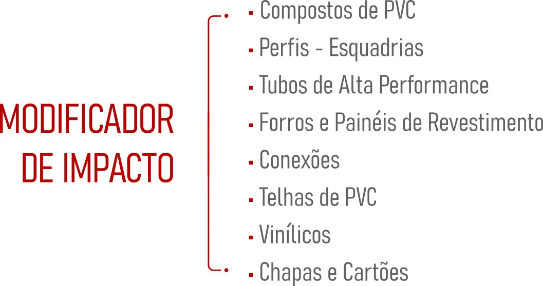 Aplica��es 05